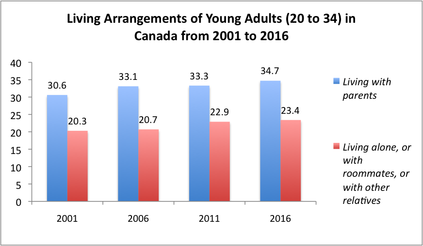 dependent child age in canada