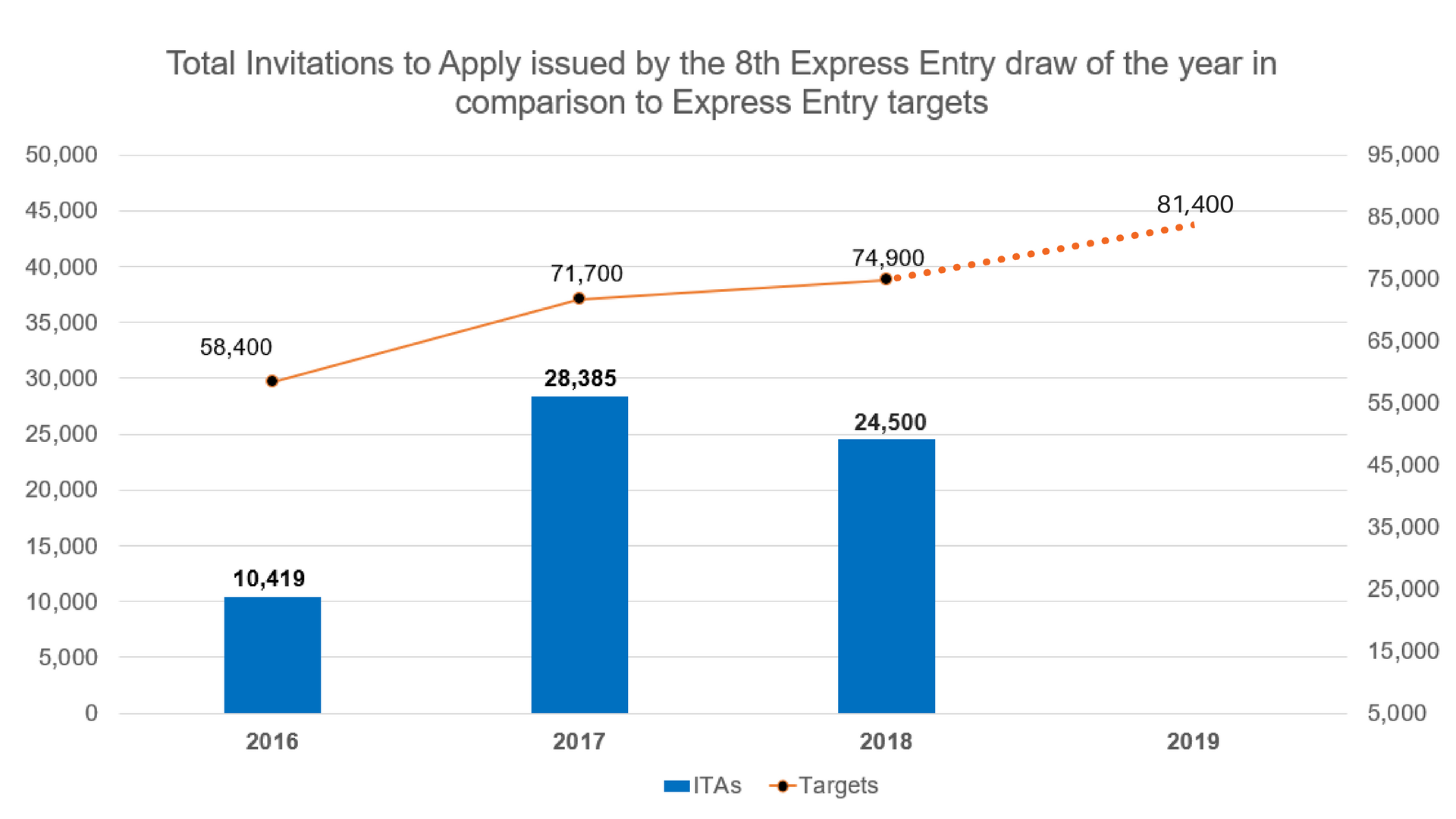 CRS cutoff reaches new 2018 low in latest Express Entry draw Canada