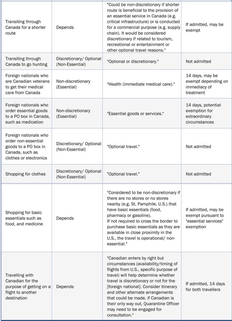 How CBSA determines 