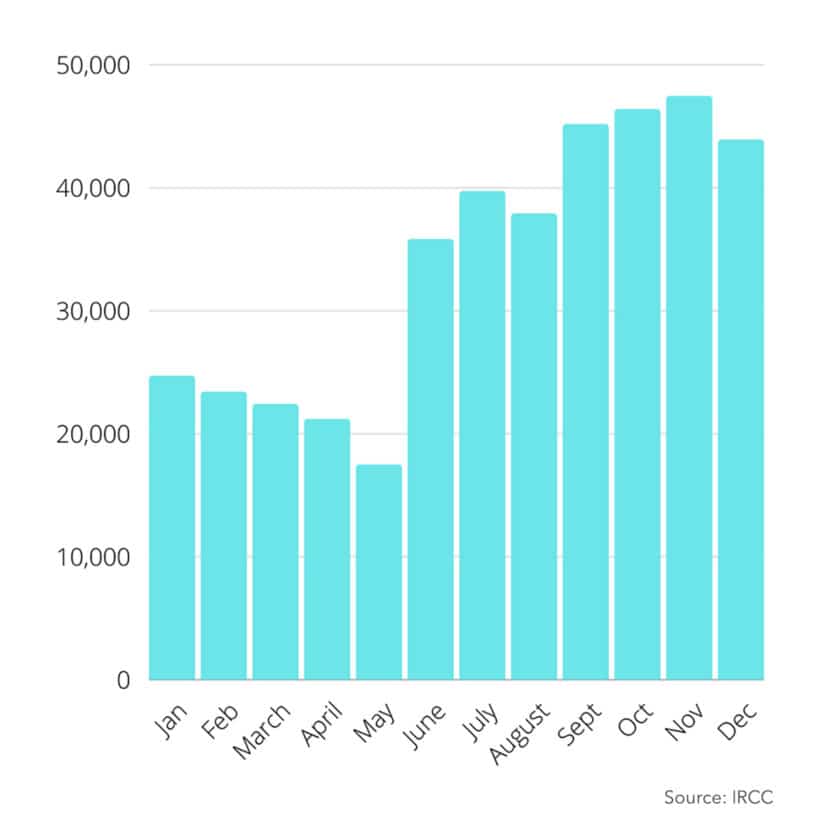 how-canada-landed-405-000-new-immigrants-in-2021-canada-immigration-news