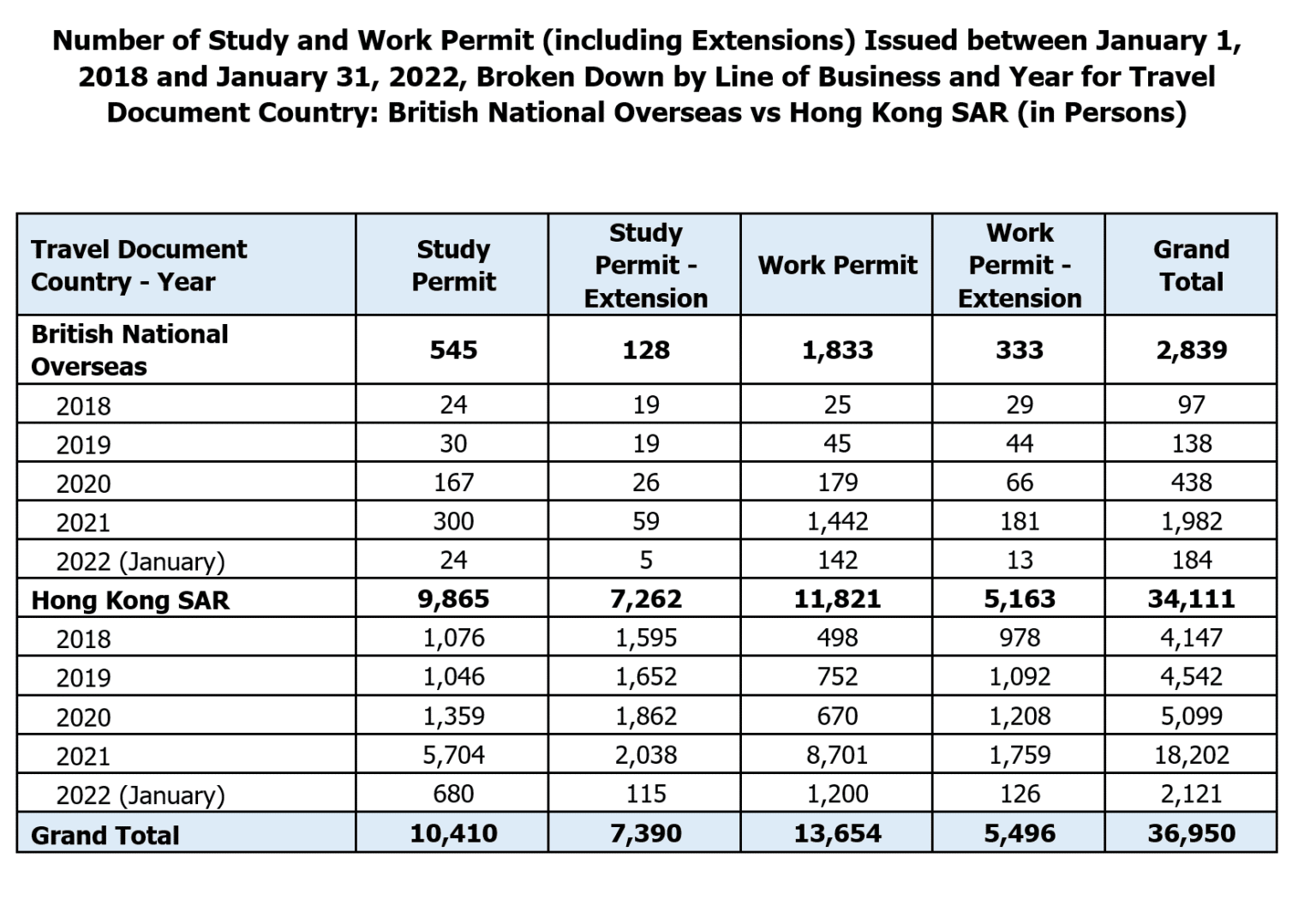 Hong Kong Immigration To Canada Is Booming CIC REPORT   HK Work And Study Permit Data 1536x1050 