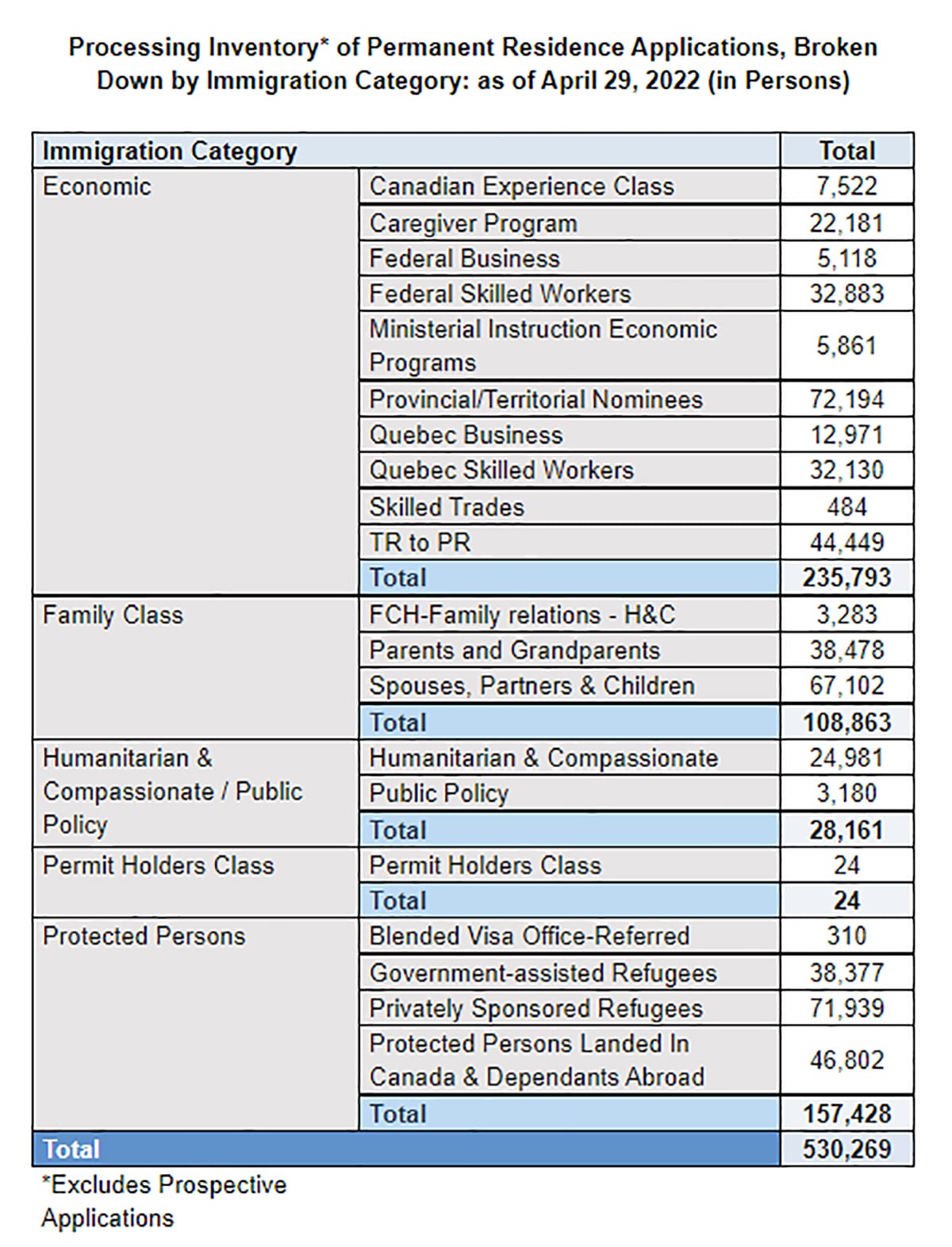 IRCC S Application Backlog Grows Beyond 2 1 Million People Canada   20220509prbacklog 