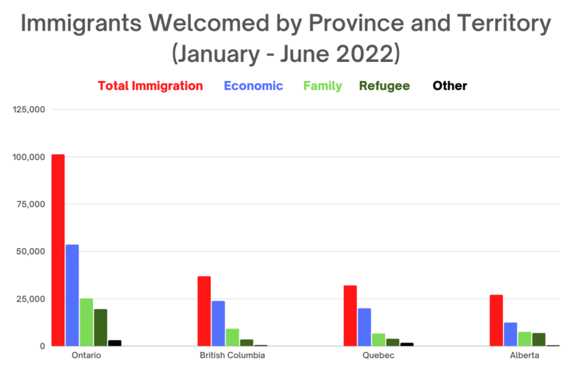 Canada is on track to welcome a record 431,000 immigrants | Canada ...